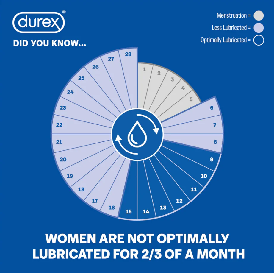 Anal Lubes